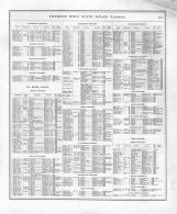 Directory 017, Iowa 1875 State Atlas